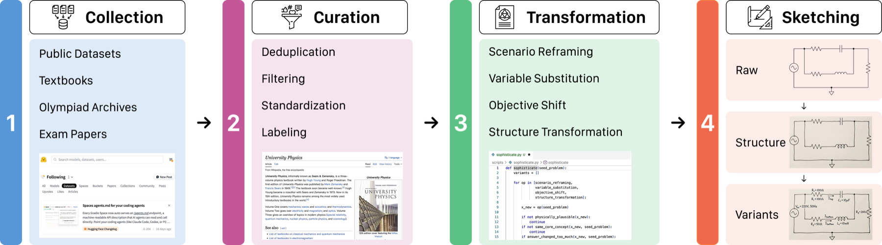 SeePhys Pro data construction engine.